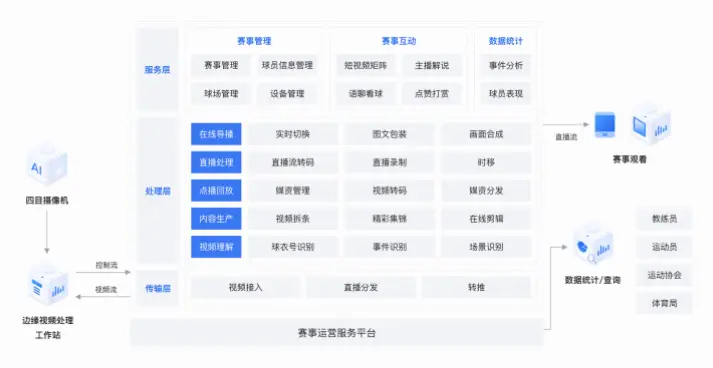 百度体育使用误区解析：与传统平台有何不同